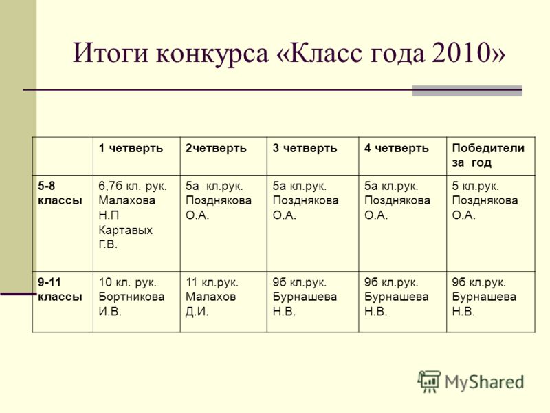 Какие классы есть после 4. Классы по возрастам в школе. Классы и Возраст детей в школе. Дети 2010 года в какой класс. Возраст по классам в школе.