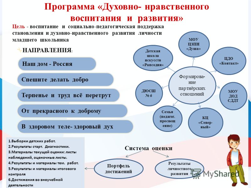 Программа воспитания в саду. Программа духовно нравственного развития и воспитания. Программы духовно-нравственного воспитания в начальной школе. План нравственного совершенствования. Программа по нравственному воспитанию.