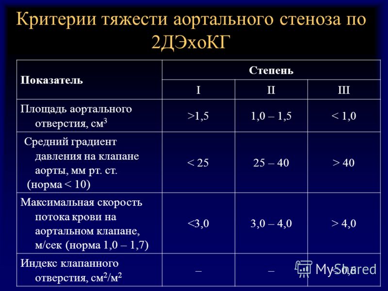 Норма ст. Аортальная недостаточность классификация тяжести. Критерии аортального стеноза. Классификация тяжести аортального стеноза. Аортальный стеноз по градиенту давления.