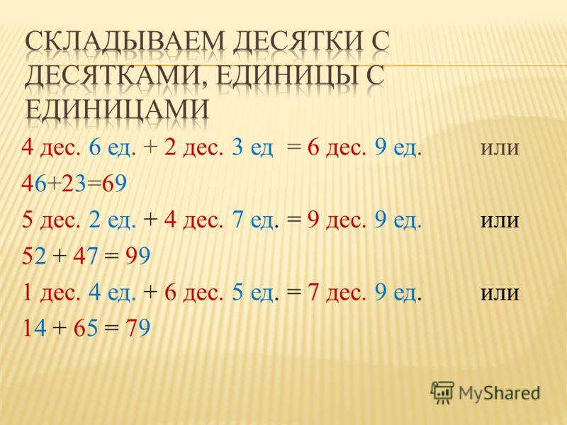 Десятки с десятками единицы с единицами 1 класс планета знаний презентация