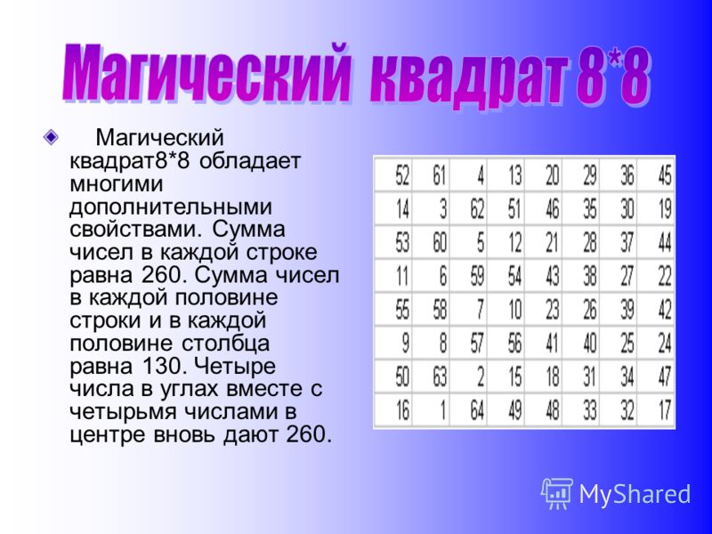 Квадрат 6 класс. Магический квадрат. Магический квадрат 8. Тема магический квадрат. Магический квадрат числовой.