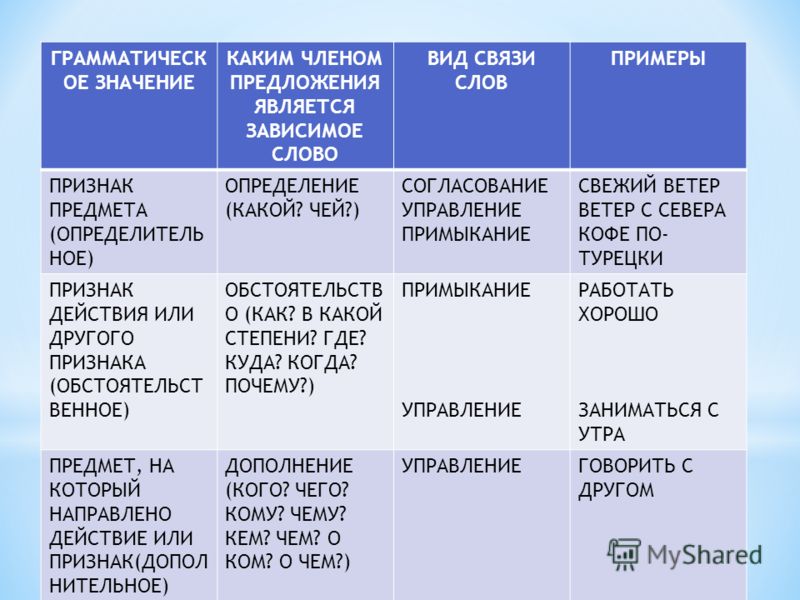 1 каким членом предложения является. Грамматическое значение словосочетаний. Грамматическое значение словосочетаний таблица. Грамматическое значение словосочетаний примеры. Строение и грамматическое значение словосочетаний.