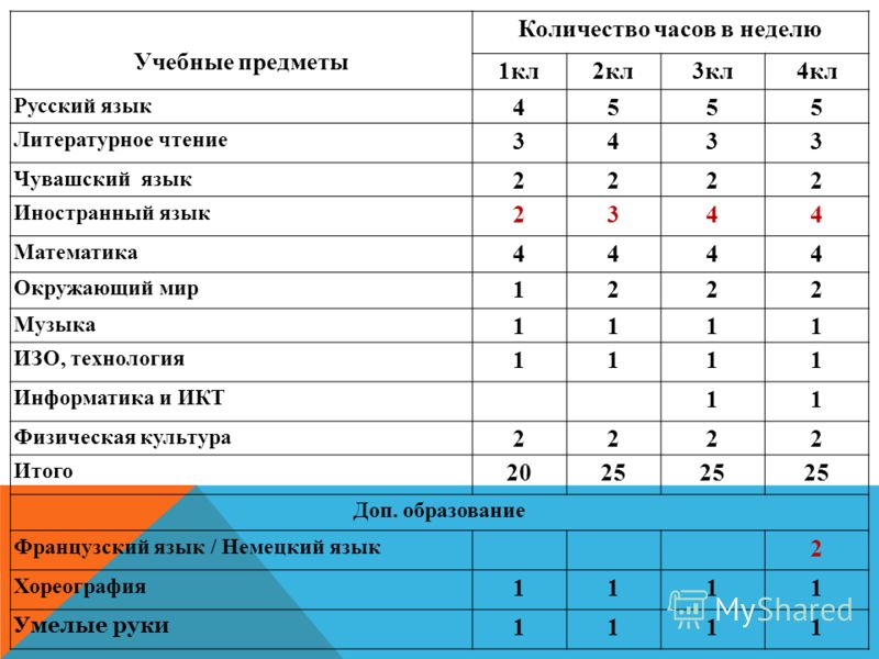 Учебная программа класс