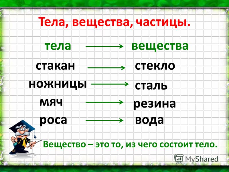 Вещества тела частицы презентация