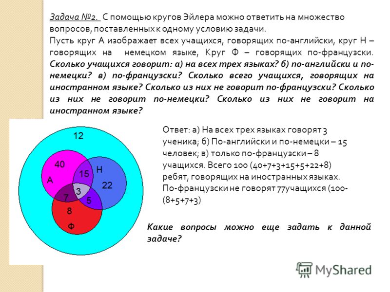 Круги эйлера примеры решения задач