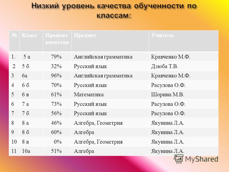 Какой класс переходишь. 16 Лет какой класс. Сколько лет в каком классе. 15 Лет какой класс. Возраст и класс в школе.