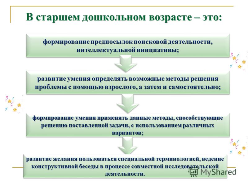 Формирование инициативы. Элементы учебной деятельности в старшем дошкольном возрасте. Учебная деятельность в дошкольном возрасте. Элементы учебной деятельности формируются в старшем дошкольном. Элементы учебной деятельности дошкольников.