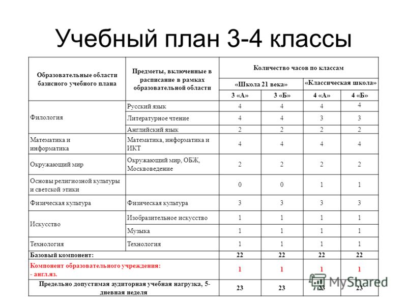 1 класс математика учебный план