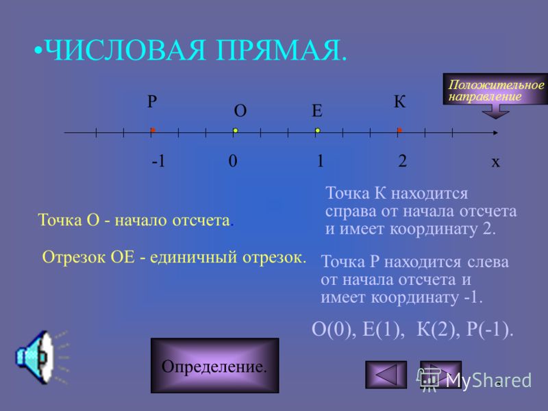 Чему равна вероятность события изображение которого на числовой прямой занимает всю прямую