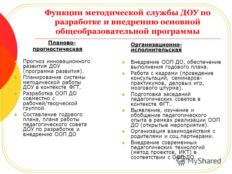 Методическая тема дошкольного учреждения