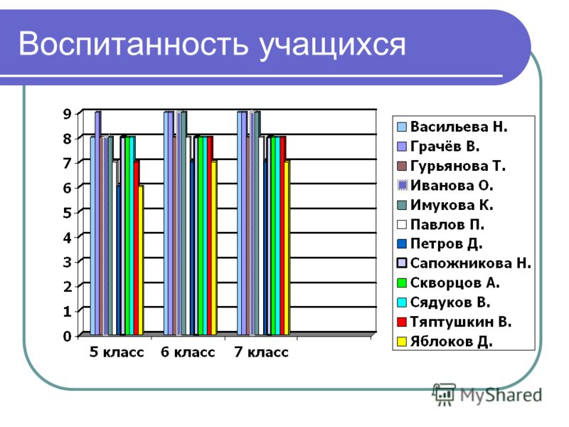 Уровень воспитанности 11 класса