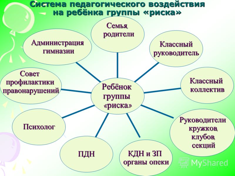 Работа с группой риска. Схема работы с детьми группы риска. Социальная работа с детьми группы риска. Социально-педагогическая работа с детьми группы риска. Работа социального педагога с детьми группы риска.