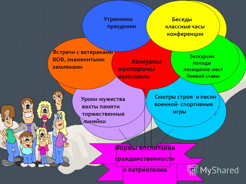 Воспитанием воспитанием образовательном учреждении. Воспитание гражданственности и патриотизма у школьников. Формирование патриотизма и гражданственности. Формы воспитания патриотизма и гражданственности. Патриотическое воспитание в начальной школе.