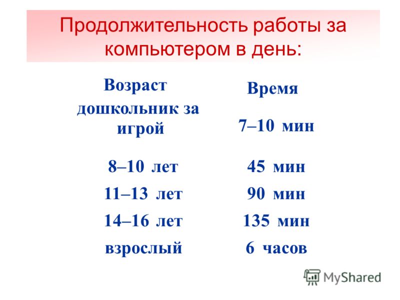 Сколько минут работает. Время работы за компьютером. Продолжительность работы за ПК. Продолжительность непрерывной работы за компьютером. Продолжительность работы на компьютере.