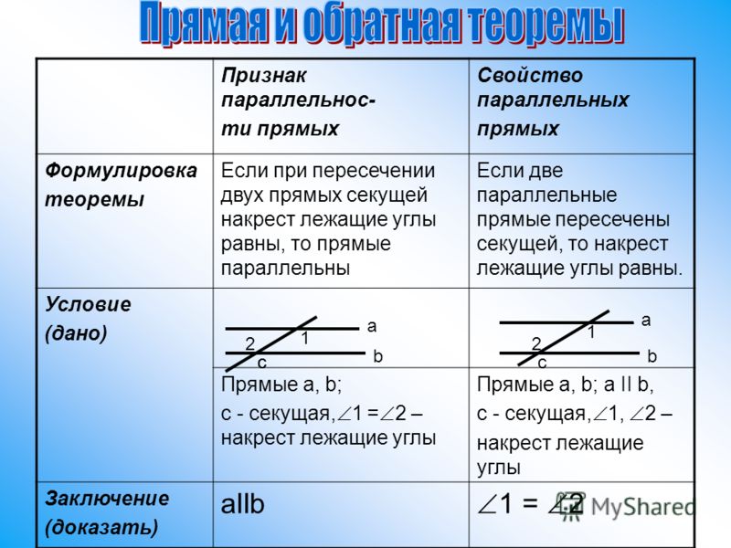 Формулировка свойств параллельных прямых с чертежами