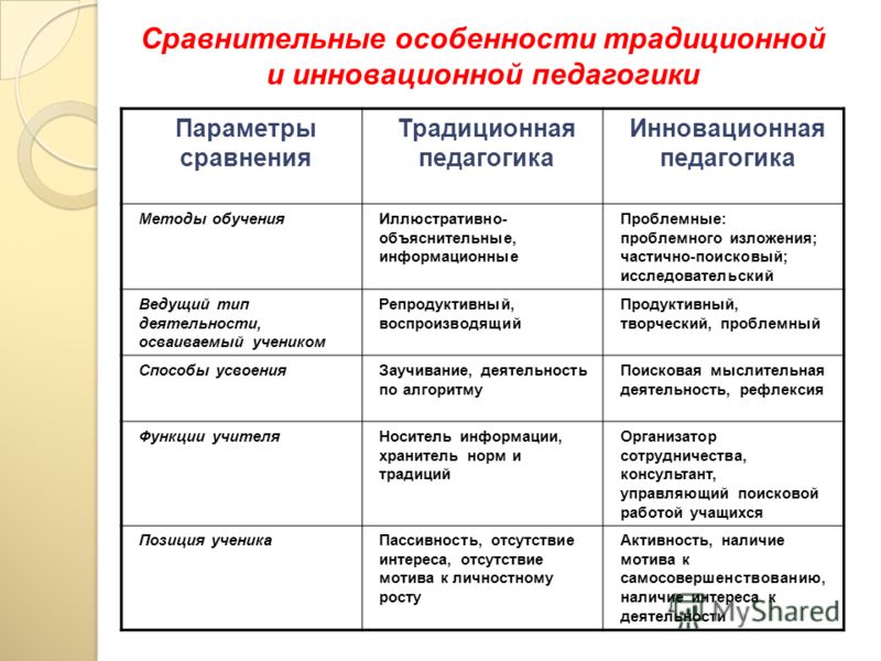 Метод сходства различия. Традиционное и инновационное обучение сравнительный анализ. Сравнение традиционного и инновационного обучения. Традиционные и инновационные технологии. Традиционная и инновационная педагогика.