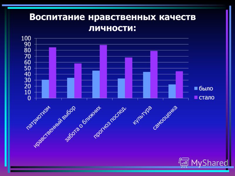 Какие качества воспитания. Нравственное воспитание качества личности. Воспитывать качества личности. Воспитание качеств личности. Воспитанность это качество.