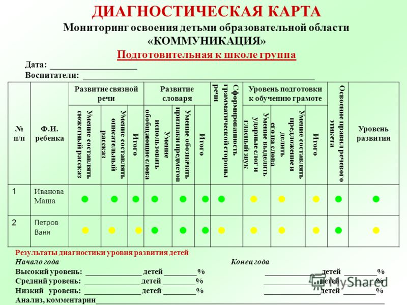 Диагностика развития дошкольников