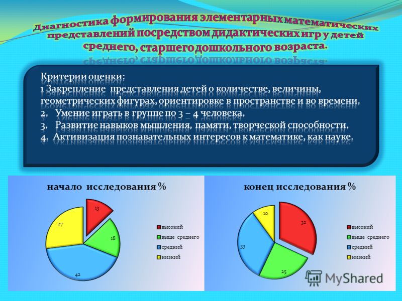 Развитие представлений о времени у детей дошкольного возраста презентация