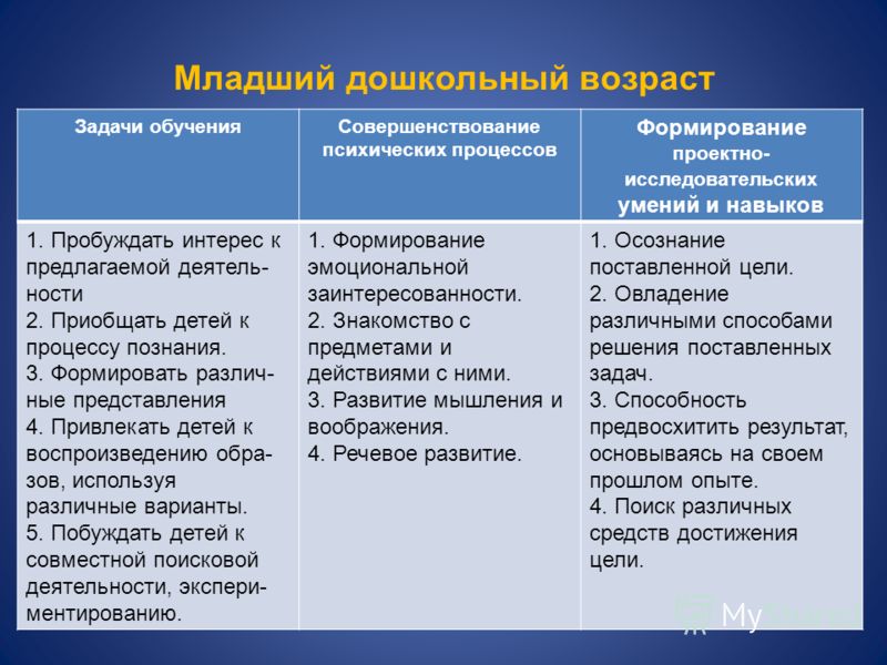 Особенности дошкольного возраста. Задачи обучения младшего возраста. Задачи дошкольного возраста. Задачи развития в младшем дошкольном возрасте. Задачи на развитие психических процессов.