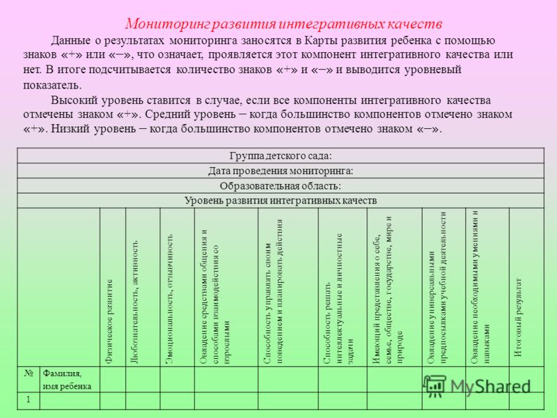 Мониторинг средней группы выводы