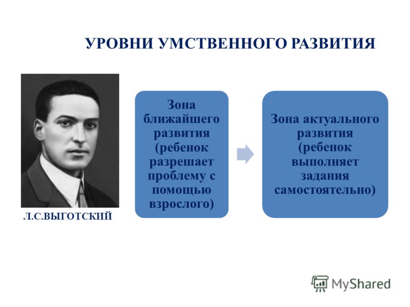 Два плана развития которые выделял л с выготский раскрывая путь формирования личности ребенка