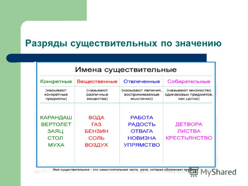 Грамматические признаки разрядов существительных. Разряды существительных по значению. Разряды имен существительных по значению. Лексико-грамматические разряды имен существительных правило. Разряды нарицательных существительных.