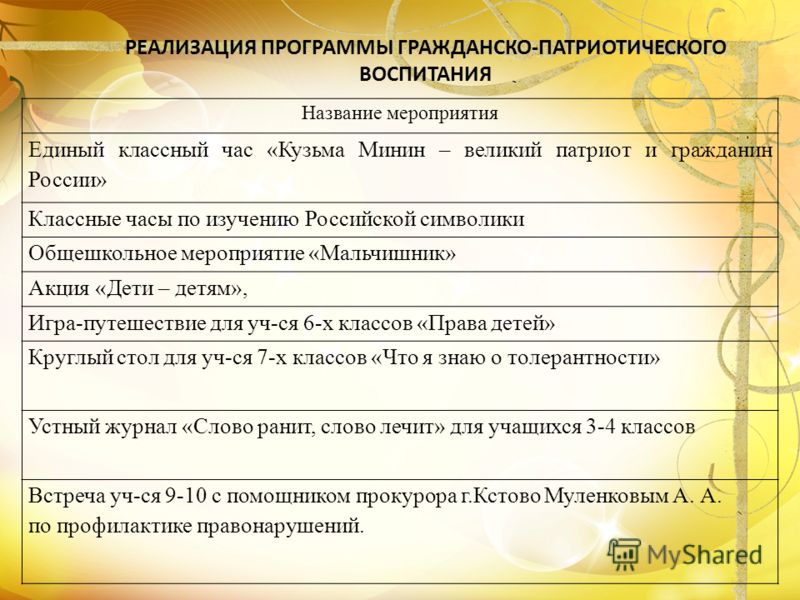 План мероприятий по патриотическому воспитанию в библиотеке