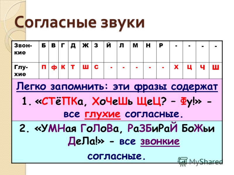 Найдите звонкий согласный звук. Таблица с звонкими и глухими согласными звуками. Глухие согласные звуки таблица 4 класс. Звонкие согласные звуки. Звонкие и глухие согласные таблица для запоминания.