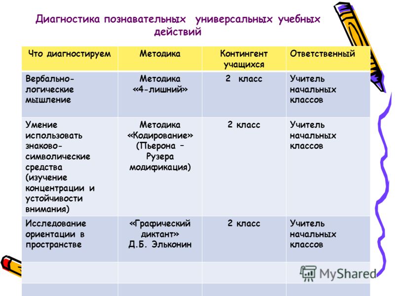 Презентация диагностика когнитивной сферы