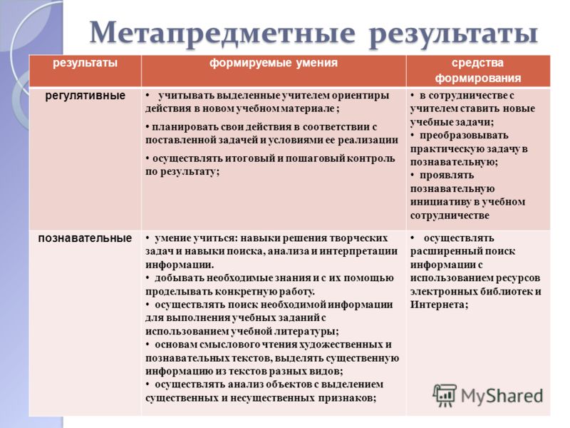 Совместная деятельность презентация относятся к метапредметным результатам каким ответ