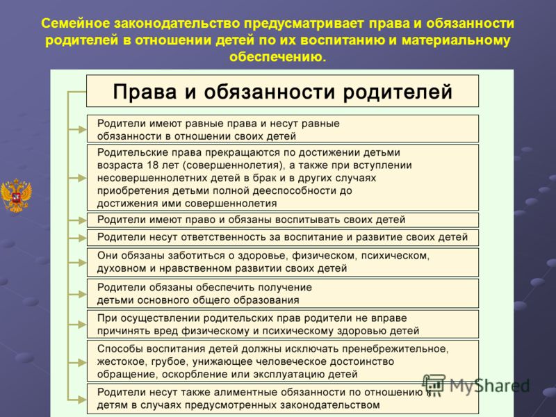 План права и обязанности детей и родителей