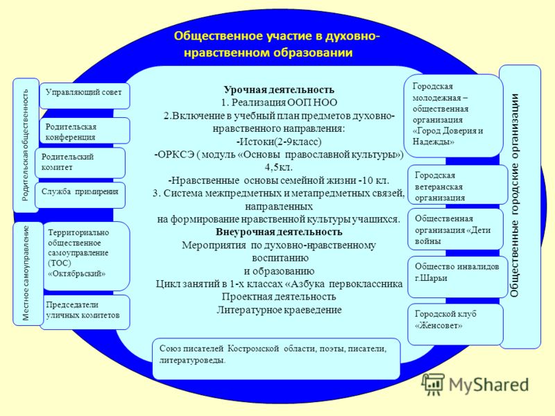 План духовно нравственного воспитания