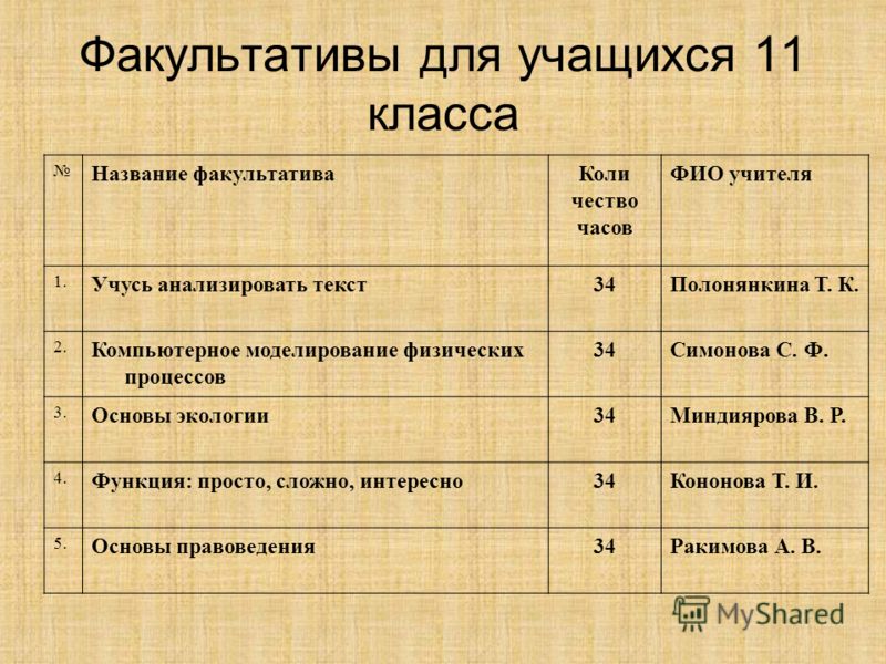 Факультатив родной язык. Факультативы по обществу 9 класс названия. Общество 8 класс названия факультативов.