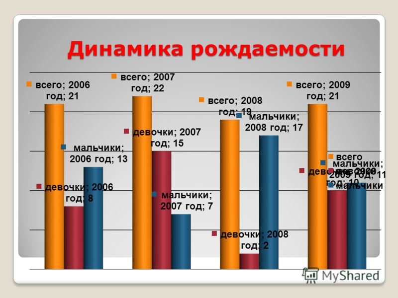 Кого больше рождается мальчиков или девочек