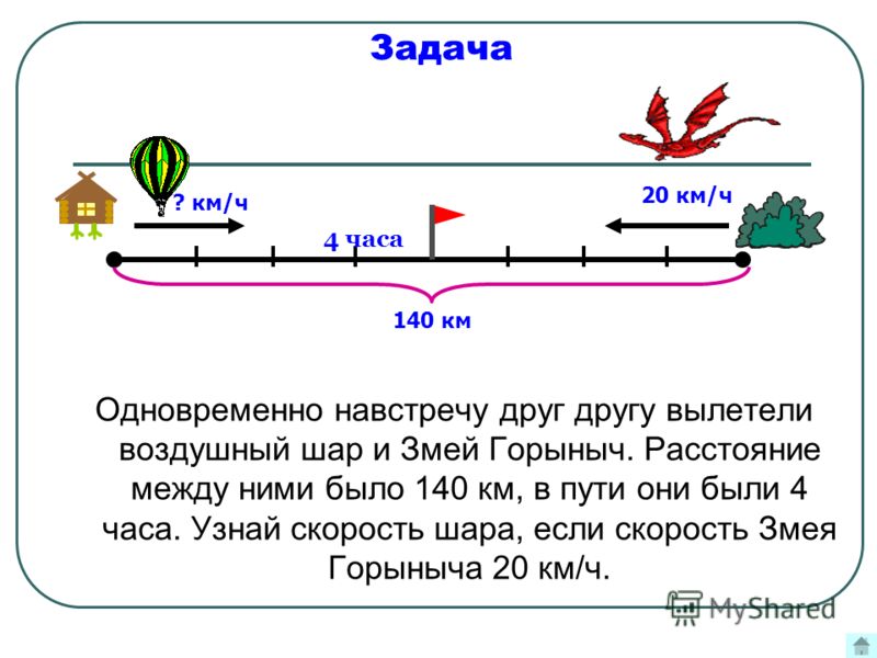 Одновременннавстречу доуг доугу. Одновременно навстречу друг другу. Задачи на скорость навстречу. Задачи на движение навстречу.