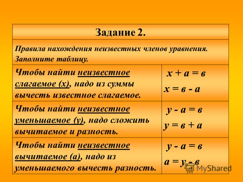 Реши уравнение y 2. Правила как найти неизвестное слагаемое уменьшаемое вычитаемое. Правило слагаемого и вычитаемого нахождения неизвестного. Правило нахождения уменьшаемого вычитаемого слагаемого. Правило нахождения неизвестного компонента.