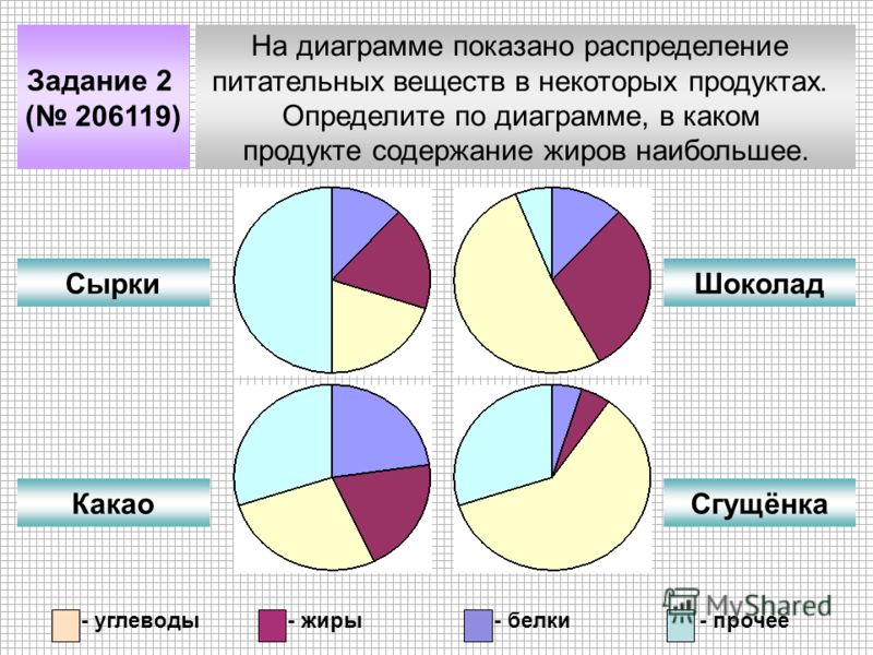 Диаграмма соотношения. Диаграмма по. Что показывает круговая диаграмма. Лучшие круговые диаграммы. Диаграмма психология круговая.