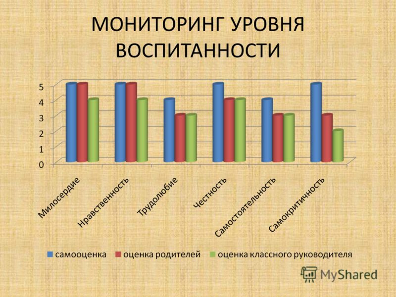 Диагностика воспитанности