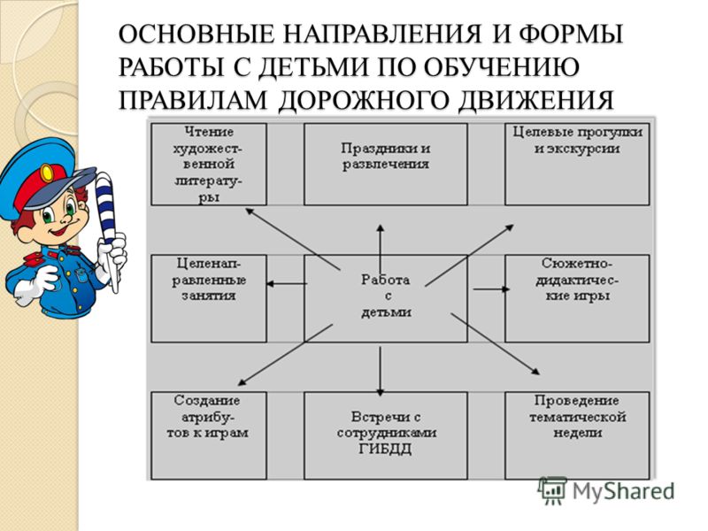 Схема методы обучения движениям