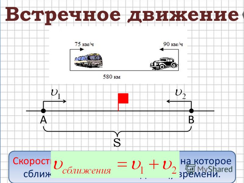 Схемы задач на движение