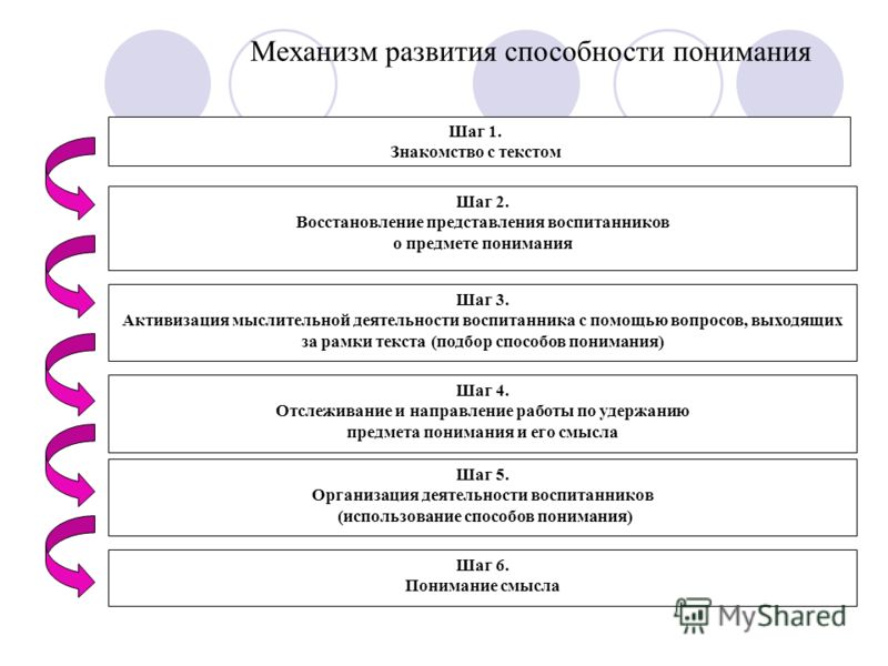 Процесс формирования умений и навыков. Формирование способностей. Развитие способностей. Механизм формирования навыка. Механизм формирования способностей.