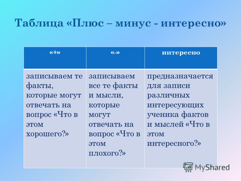 Виды минусов. Таблица на плюс и минус. Таблица плюс минус интересно. Таблица плюс на плюс минус на минус. Плюсы и минусы Табриса.