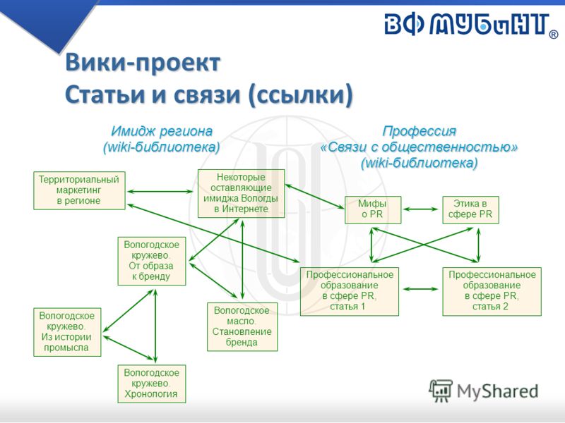 Уровни вики вики. Проект статьи. Вики проекты. Проект Википедия. Функции Вики проектов.