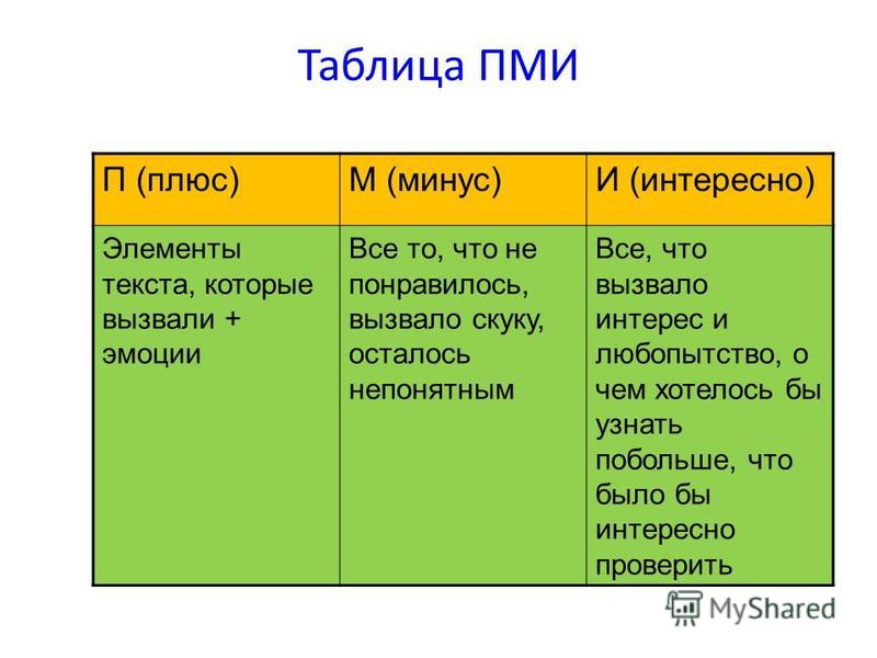 90 минус плюс. Таблица плюс минус интересно. Таблица ПМИ плюс минус интересно. Таблиц плюс минус интересно пример. Таблица «ПМИ» И «ПМ?».