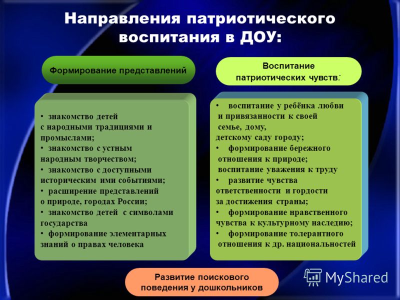 Фгос патриотическое воспитание