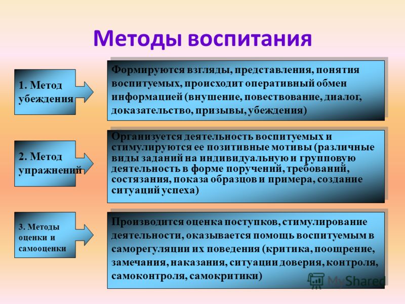 К какому воспитанию относится. Методы воспитания. Методы воспитания метод убеждения. Метод убеждения в воспитании. Методы убеждения в педагогике.