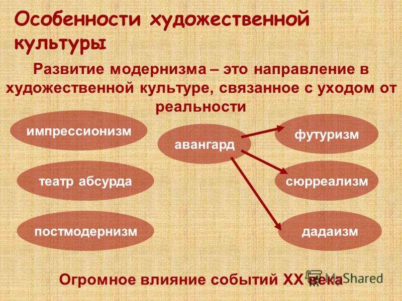 Основные тенденции развития мировой художественной культуры презентация