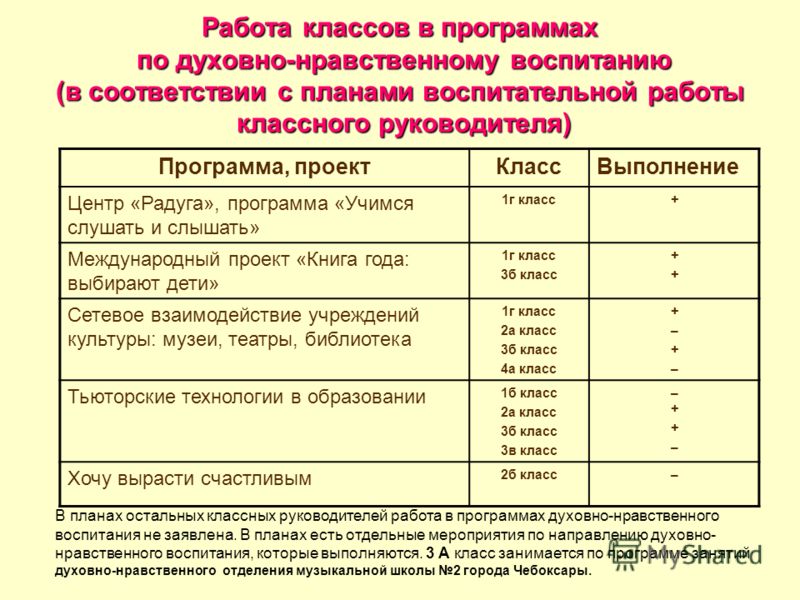 Презентация классный час 6 класс по нравственному воспитанию