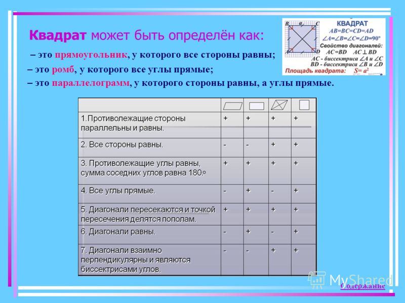 Свойства ромба квадрата прямоугольника и параллелограмма